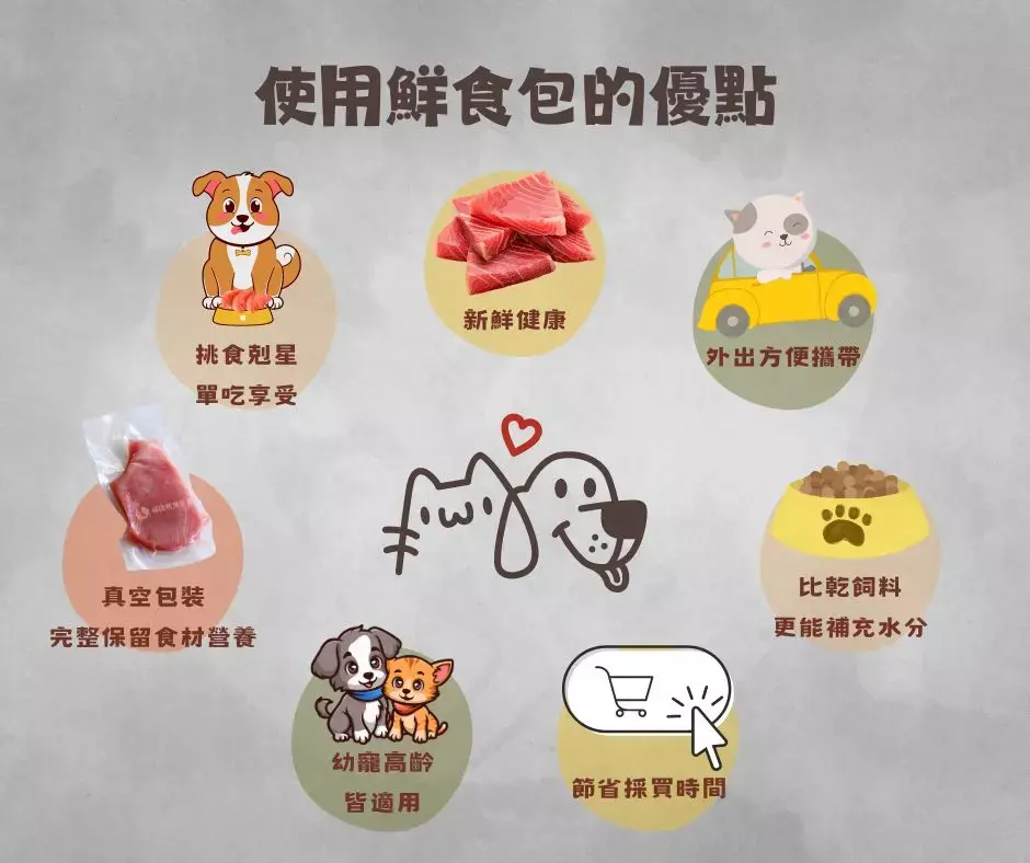 使用鮮食包的優點