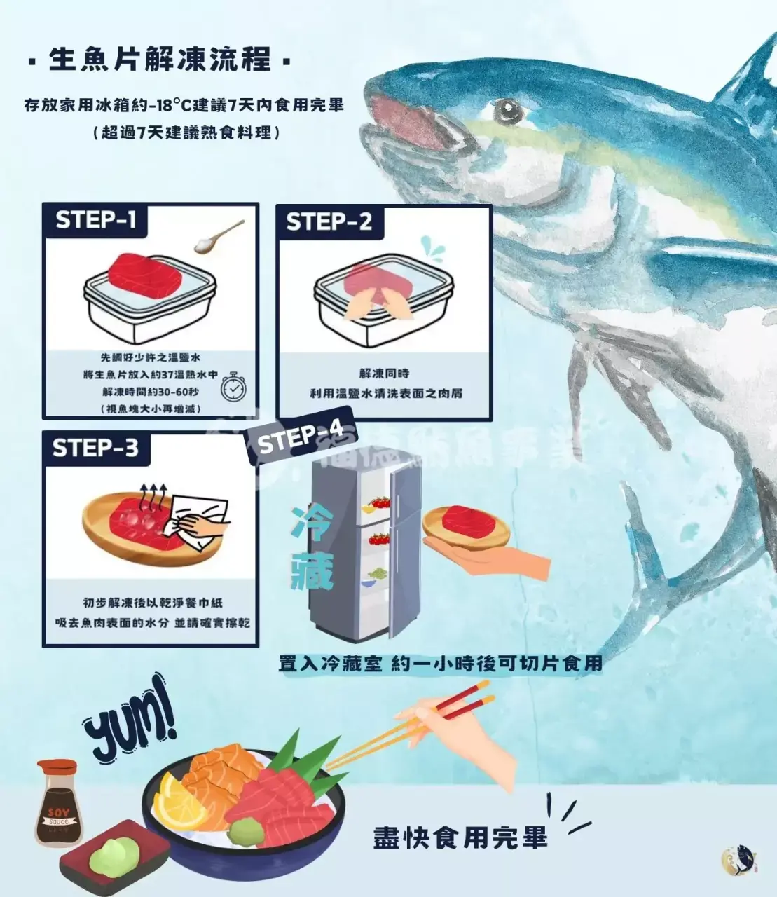 鮪魚