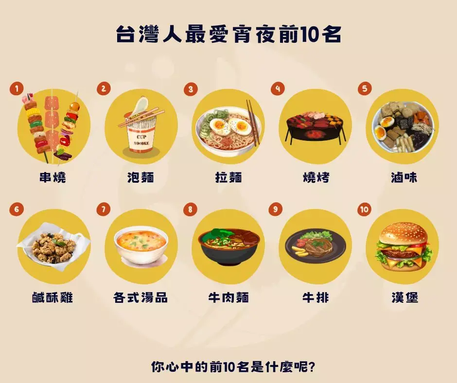 宵夜你都吃什麼?超人氣 8 大排行 東港人「海鮮浮誇泡麵」你吃過哪幾款? 宵夜