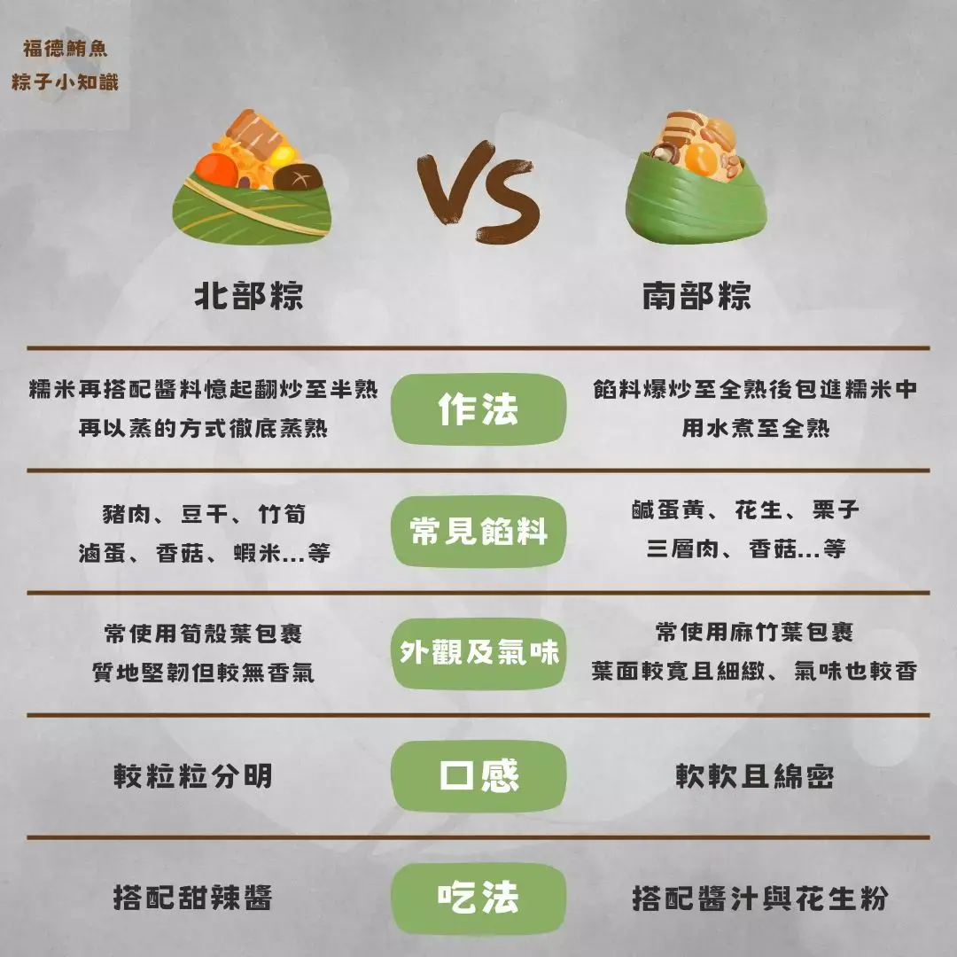 南部粽 vs 北部粽