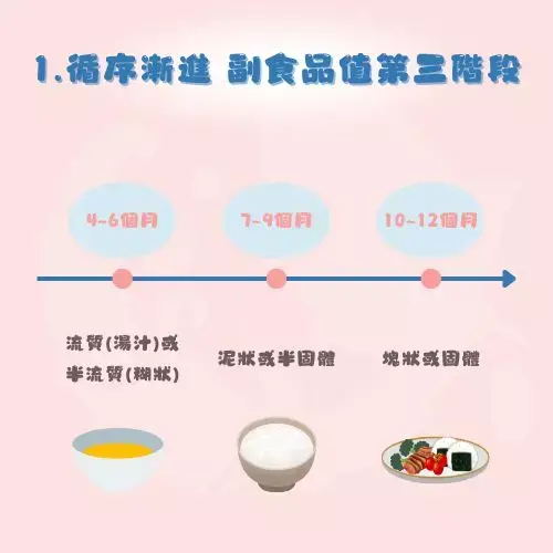 循序漸進
