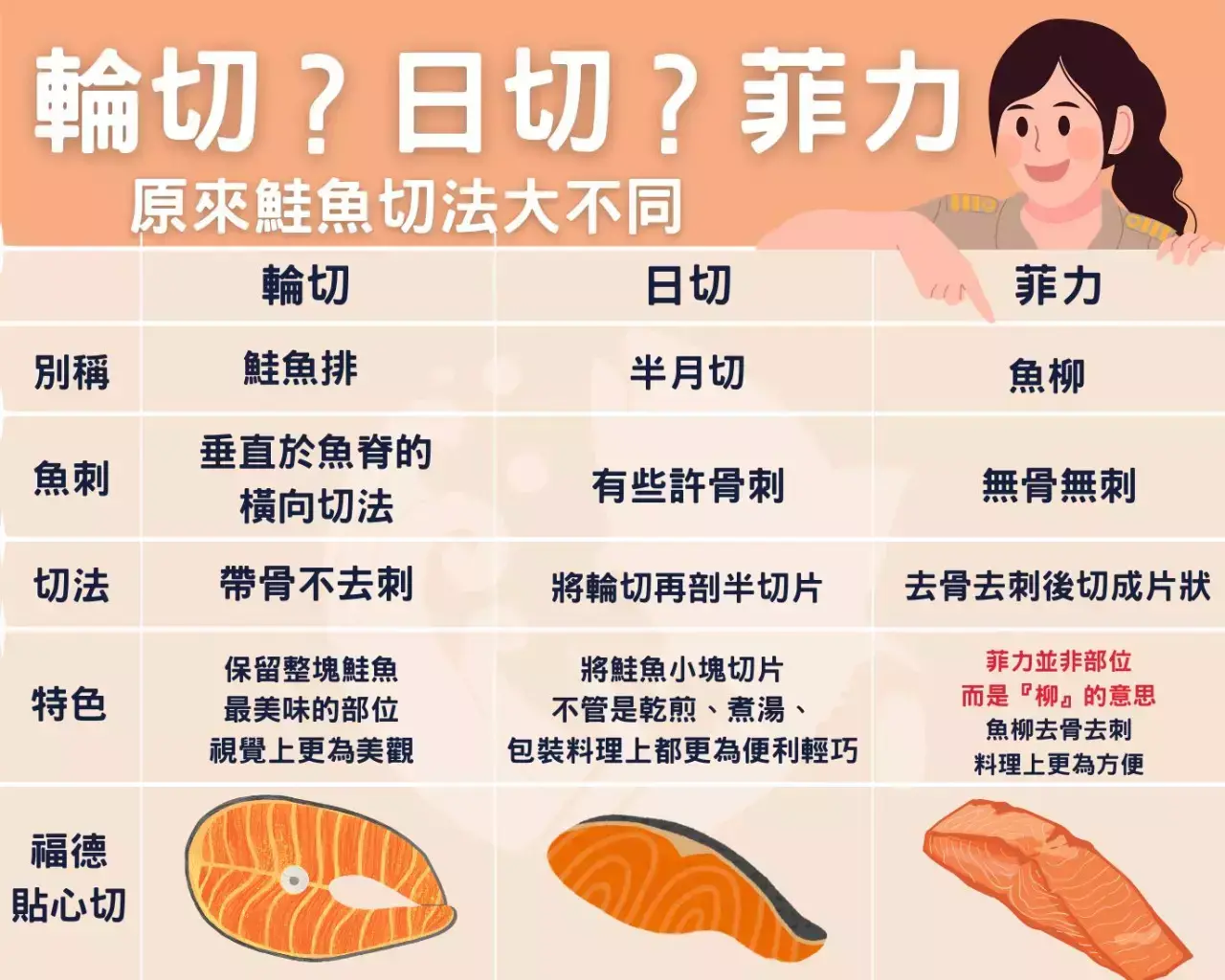 寵物料理-鮭魚篇,寵物寶貝三餐這樣做~營養均衡又美味,讓毛孩健康又幸福^^ 鮭魚
