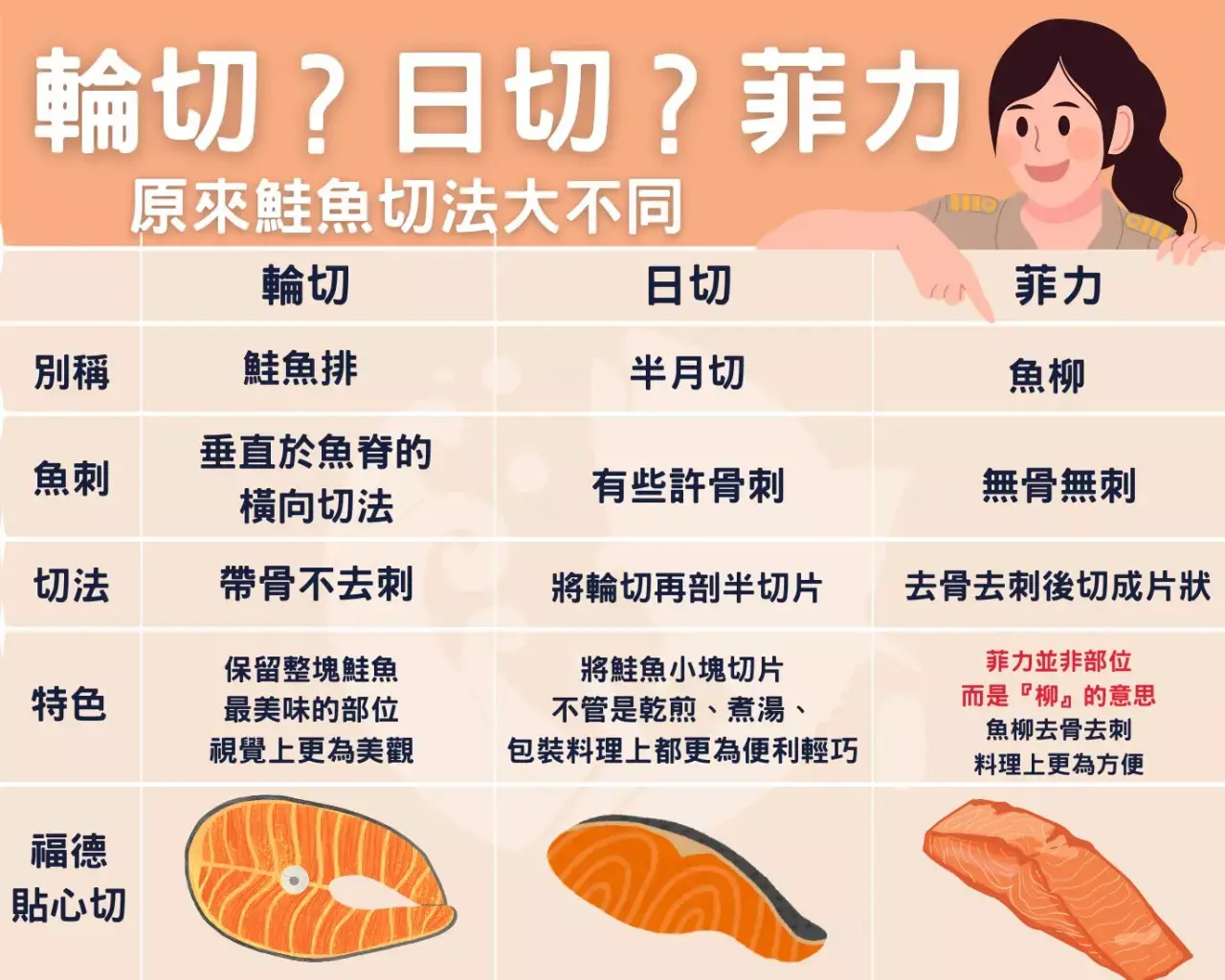 鮭魚日切做壽司塔!這是一道既獨特又美味的創意料理,一起來試試看吧~ 鮭魚日切是什麼